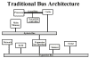 Early Pentium board diagram (Before PCI Bus)